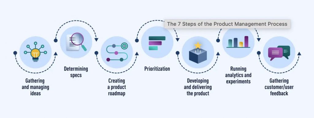 Человек строит мост идей